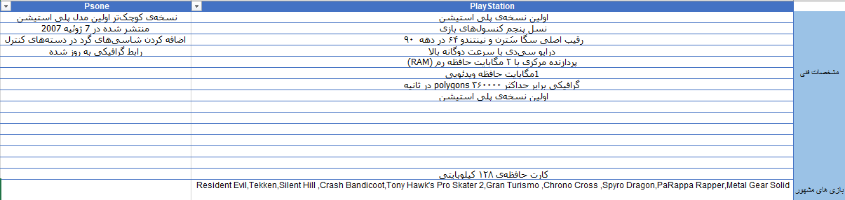 مقایسه پلی استیشن با پلی استیشن وان