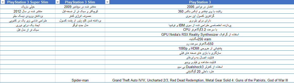 مقایسه پلی استیشن 3 با پلی استیشن 3 اسلیم و پلی استیشن 3 سوپر اسلیم